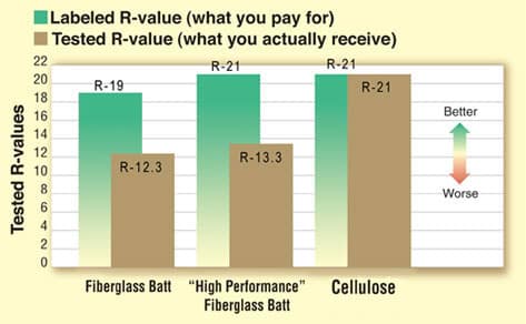 cellulose insulation r value chart