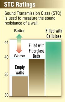 cellulose STC Ratings for sound proofing