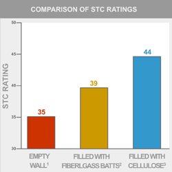 stc sound ratings diagram